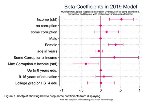 stata coefplot did.